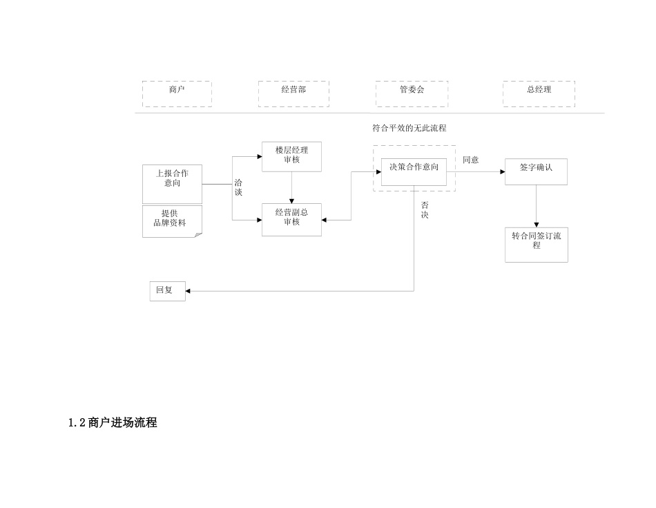 商场工作流程大全_第2页