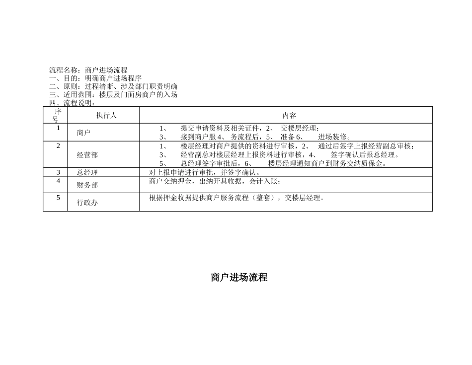 商场工作流程大全_第3页
