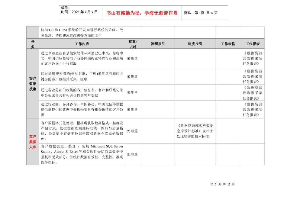 呼叫中心数据资源部经理_第3页