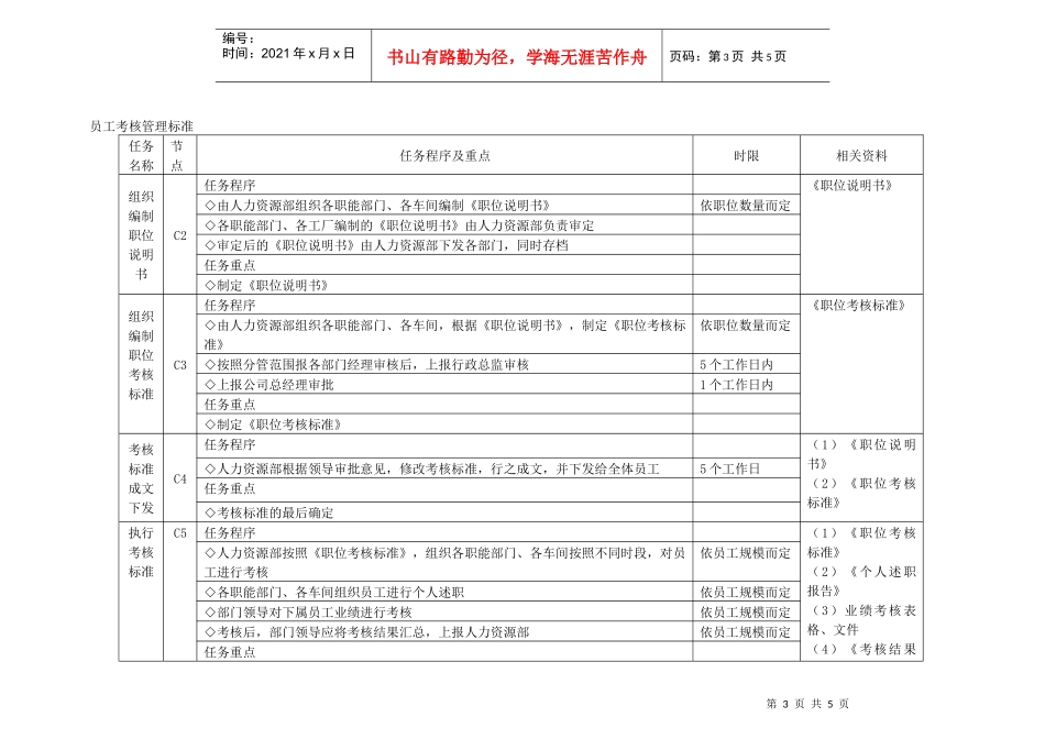 员工考核管理流程图_第3页