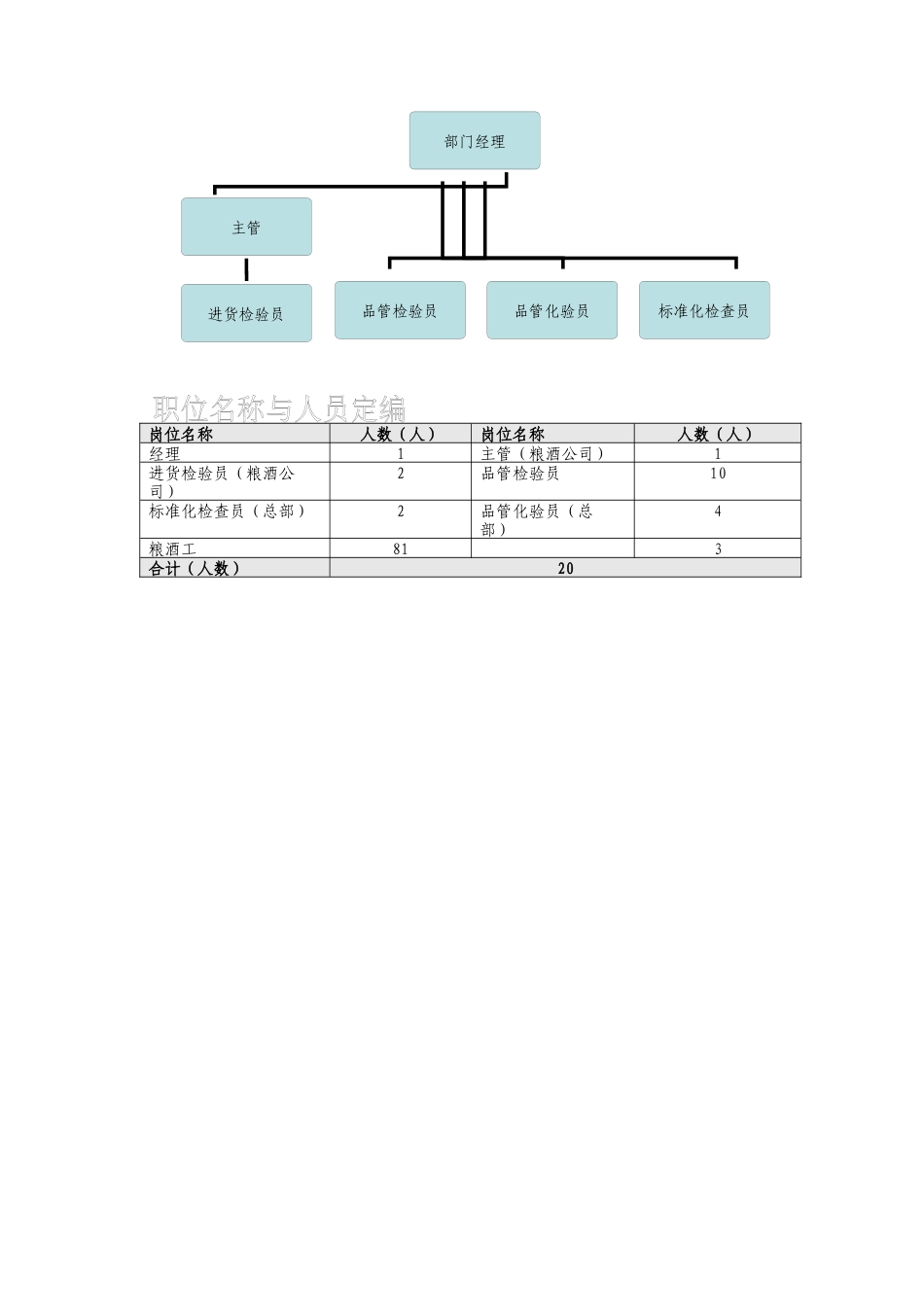 品管部组织说明书_第2页