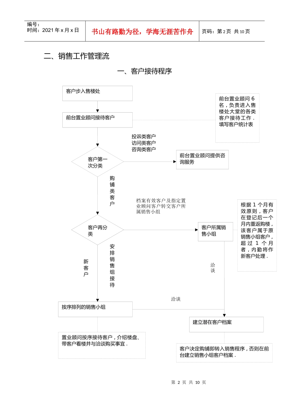 和记黄埔的售楼处管理及流程_第2页