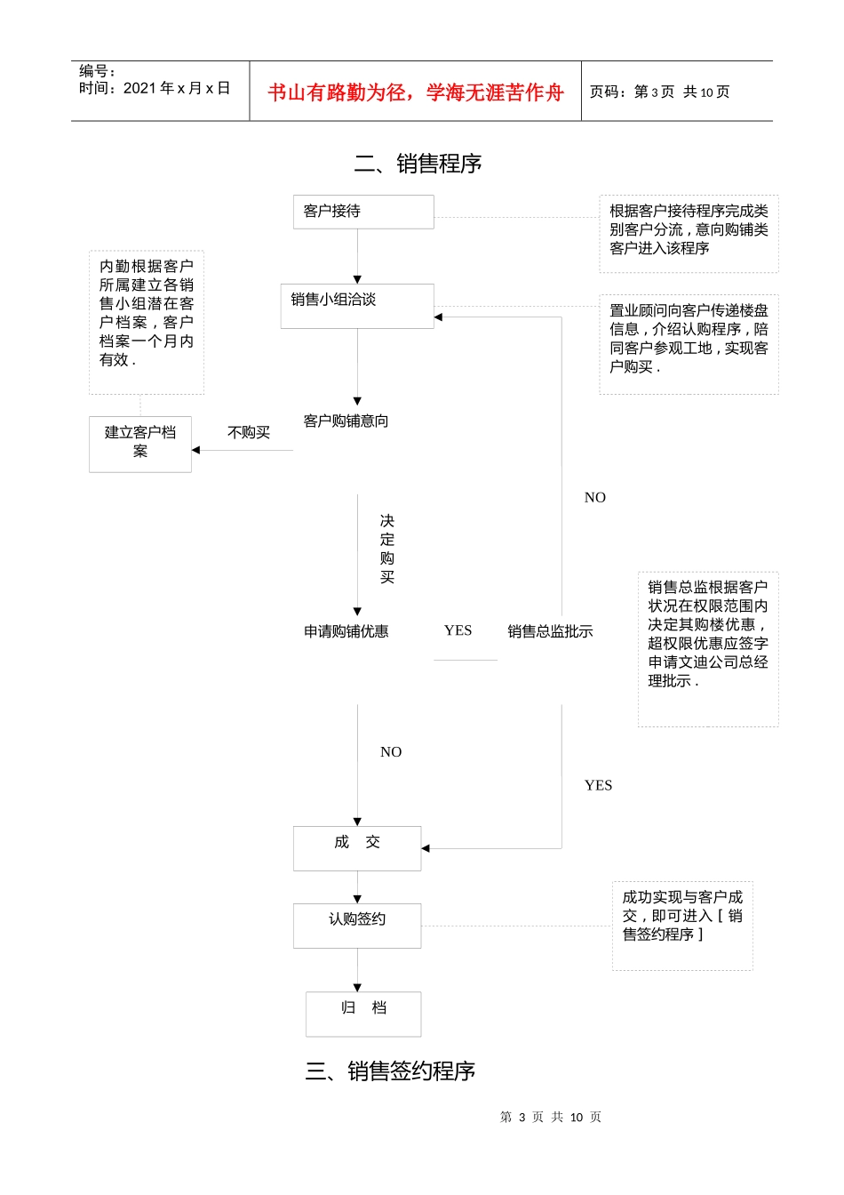 和记黄埔的售楼处管理及流程_第3页