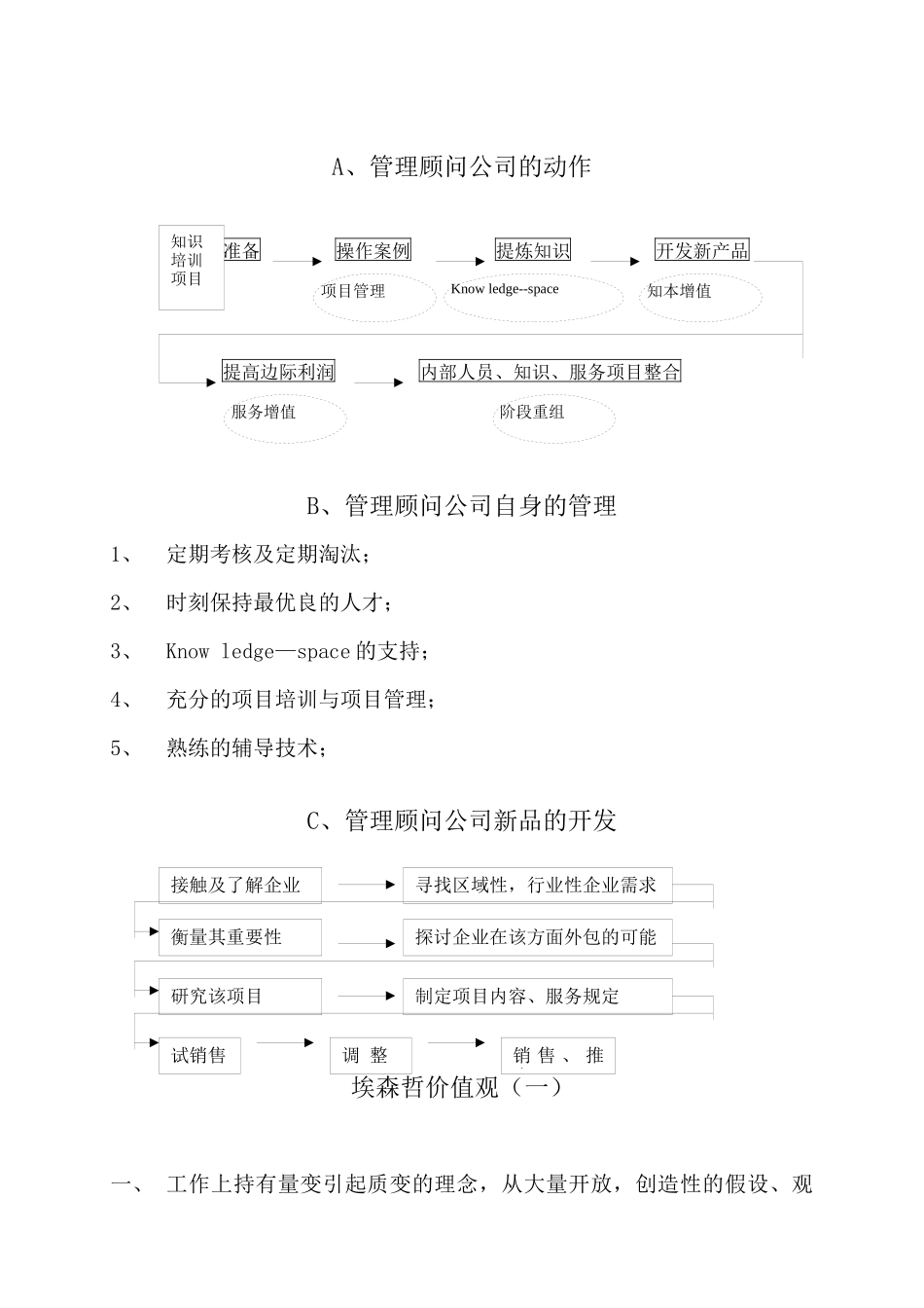 咨询--埃森哲管理顾问入模培训课程资料DOC_第1页
