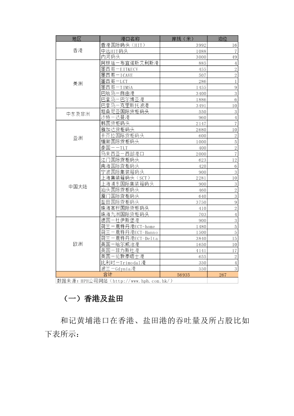 和记黄埔港口（HPH）资料汇总_第3页