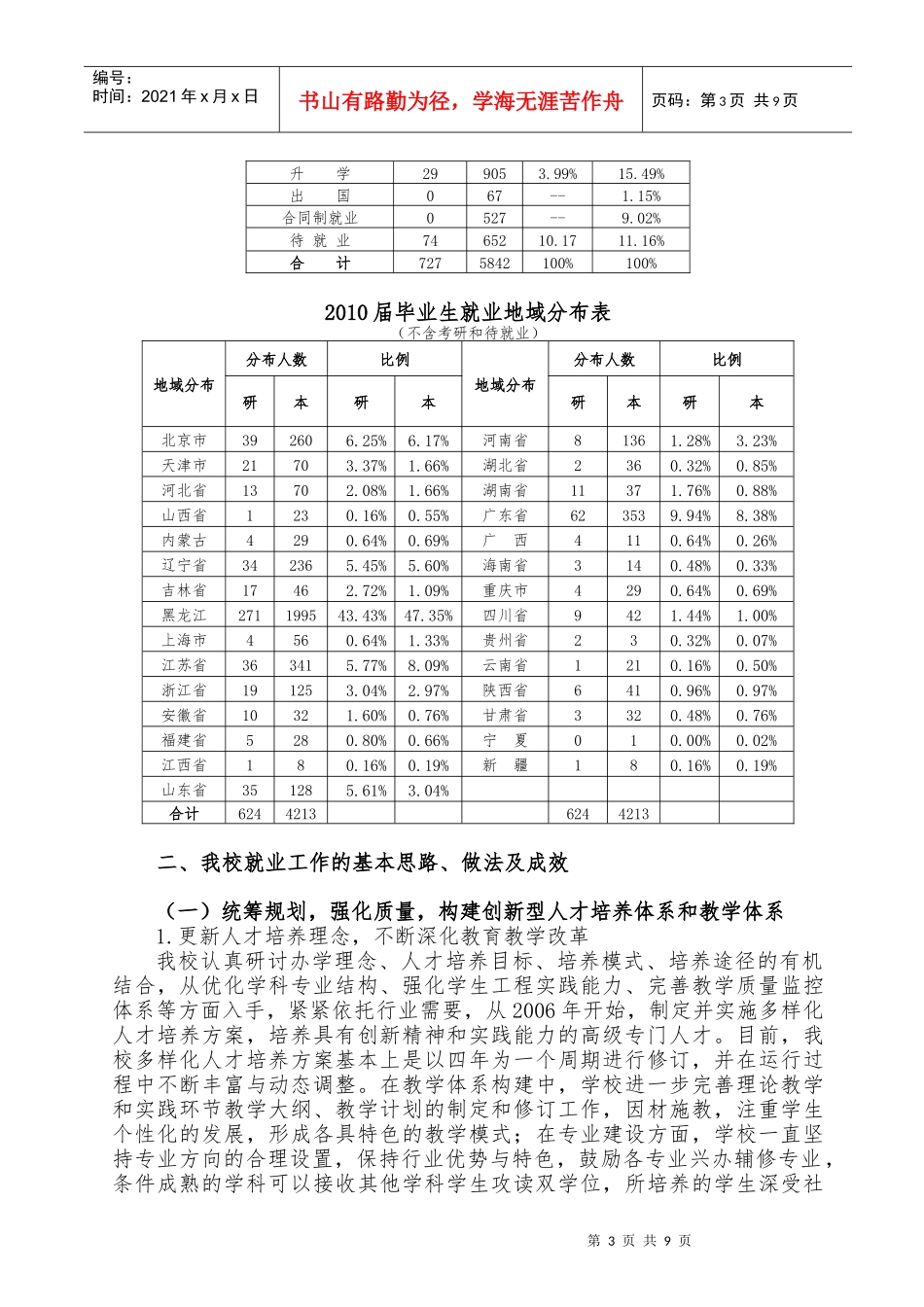 哈尔滨理工大学年度毕业生就业总结宣传材料_第3页