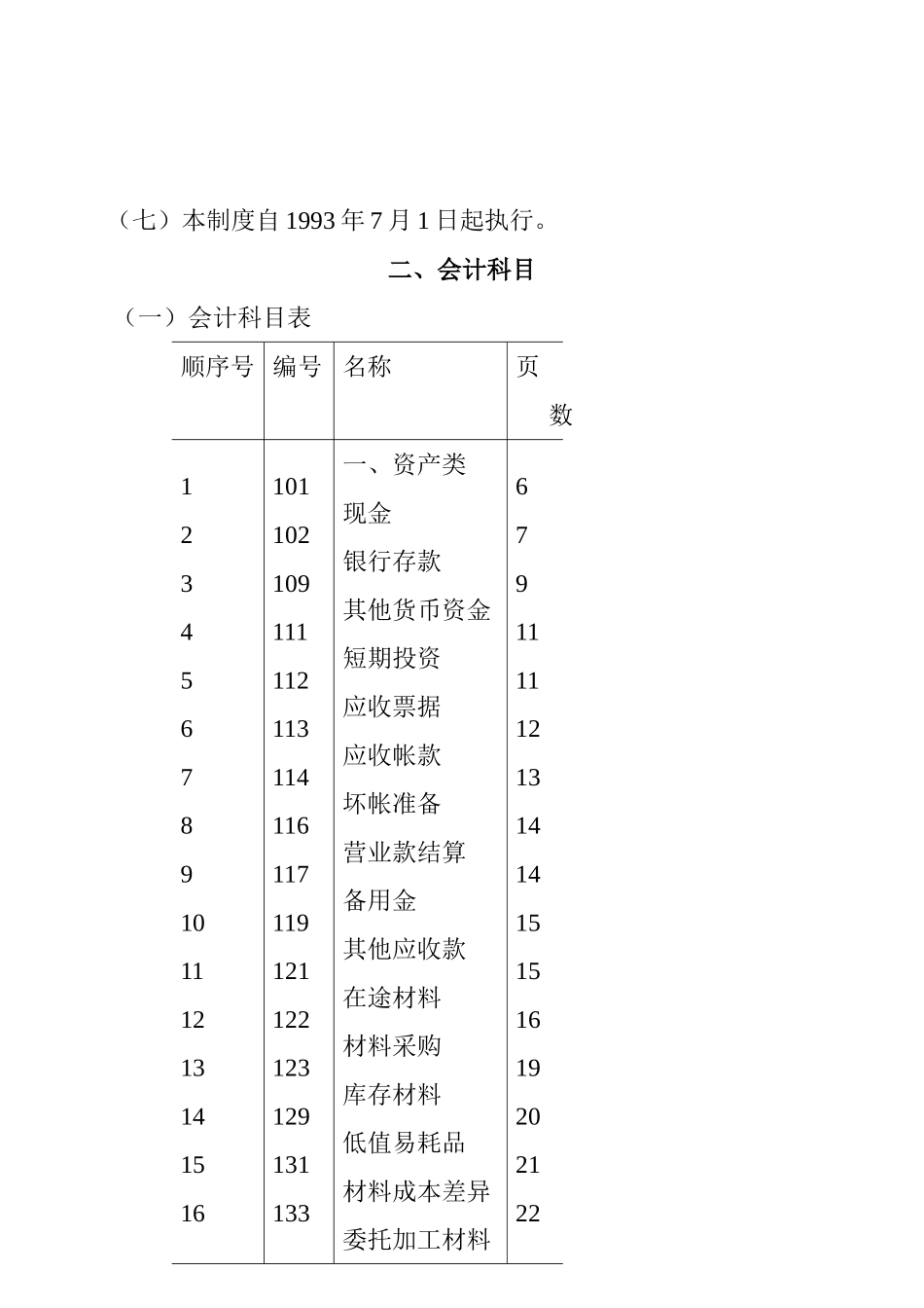 邮电通信企业会计制度_第3页