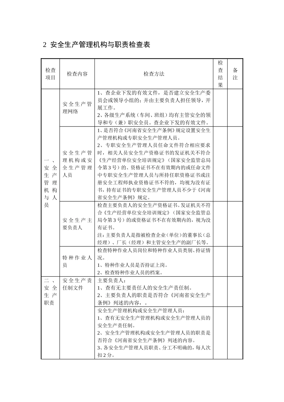 鱼亮沟发电厂安全检查表_第2页