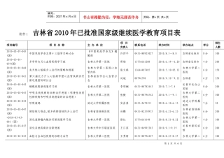 吉林省XXXX年国家级继续医学教育项目表doc-附件1