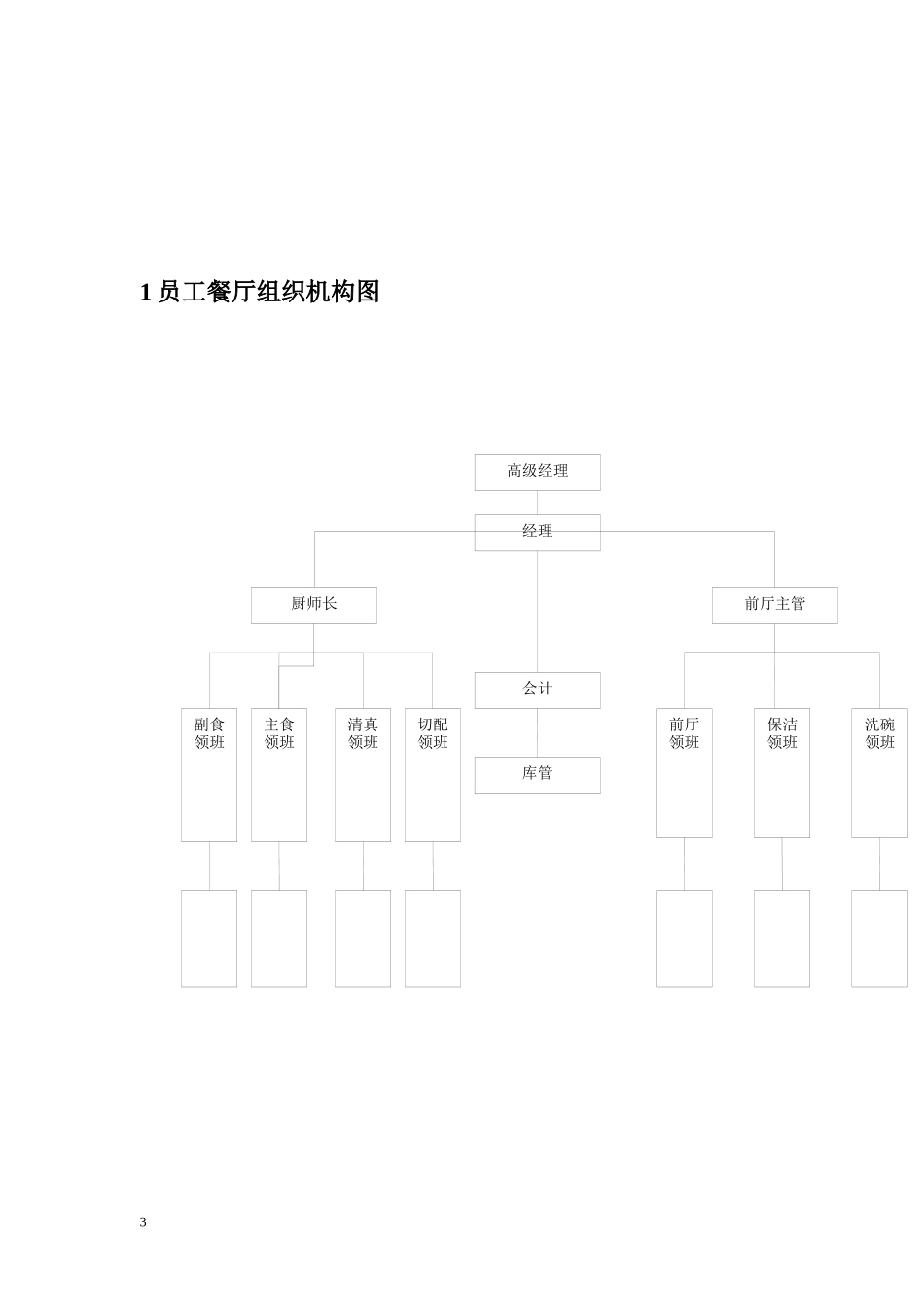 员工餐厅管理手册_第3页