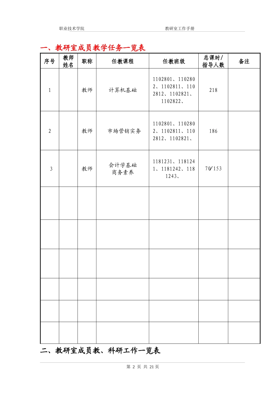商务管理专业教研室工作手册模板(11-12学年第1学期)_第3页