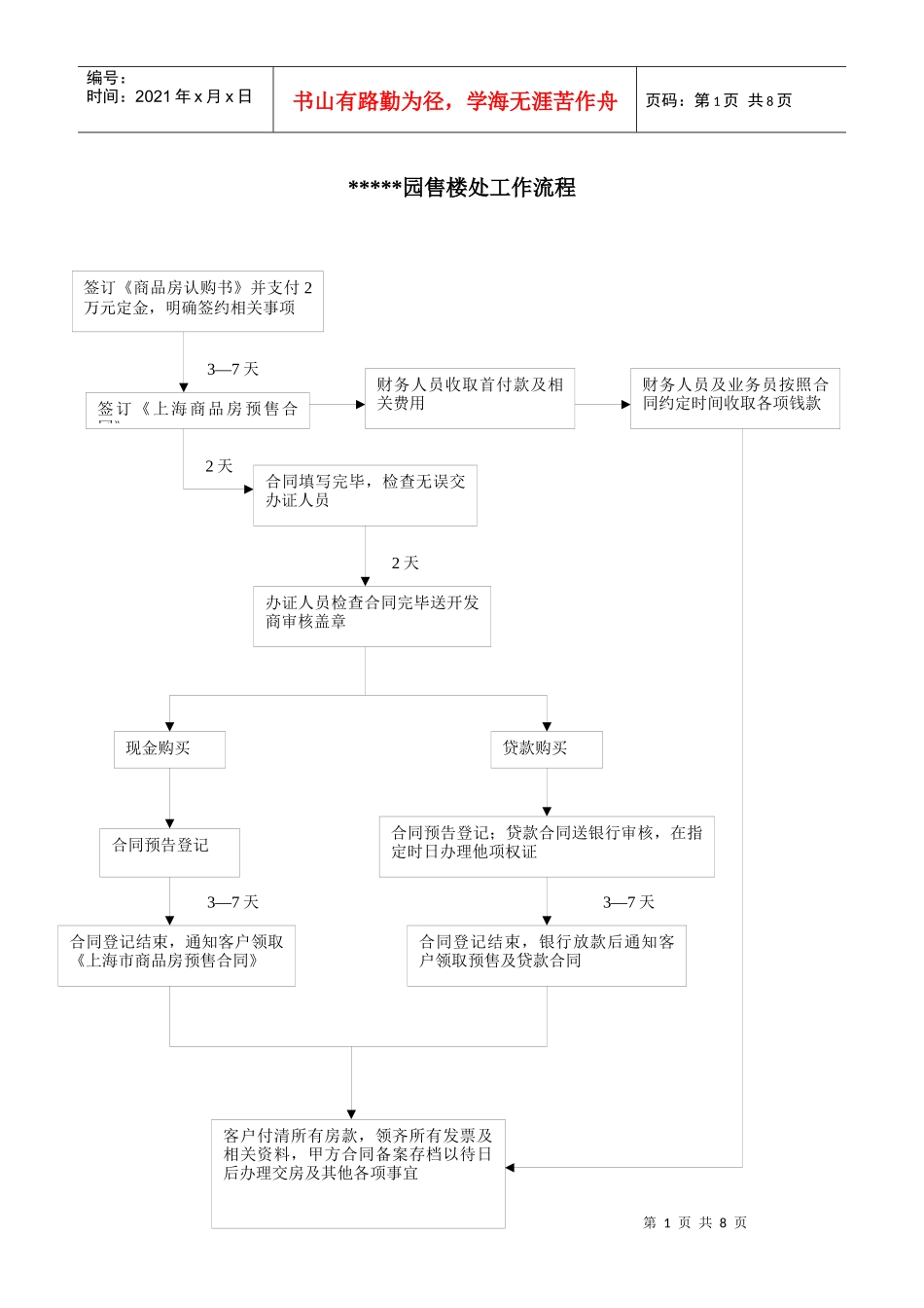 售楼处工作流程_第1页