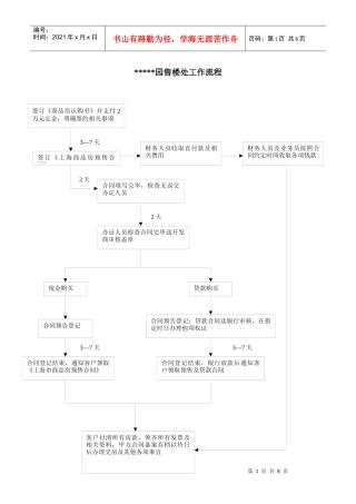 售楼处工作流程