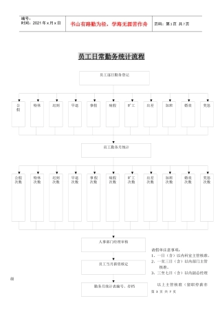 员工勤务日常统计流程