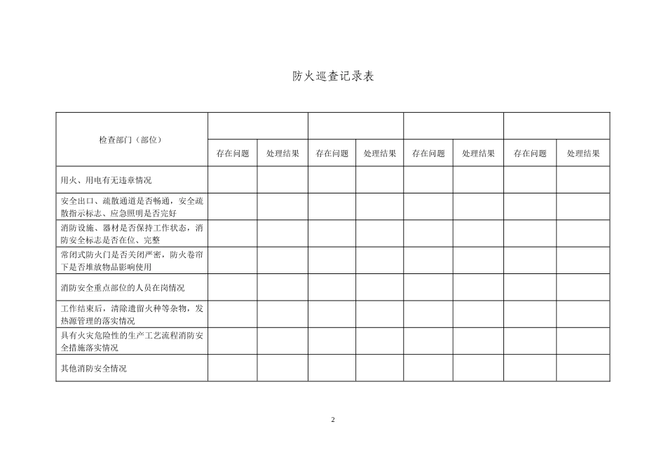 四个能力有关规章制度表格_第2页