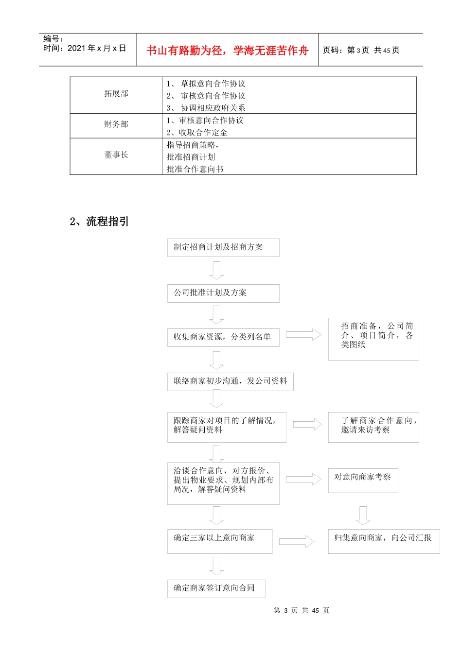 商业项目招商工作流程_第3页