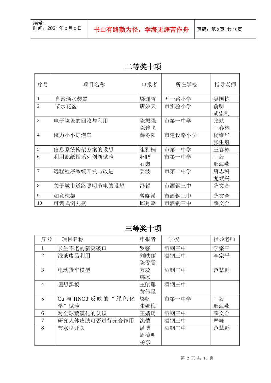 嘉峪关市第二十二届青少年科技创新大赛_第2页