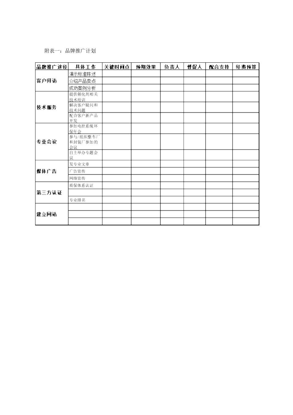 品牌管理流程岗位说明书_第2页