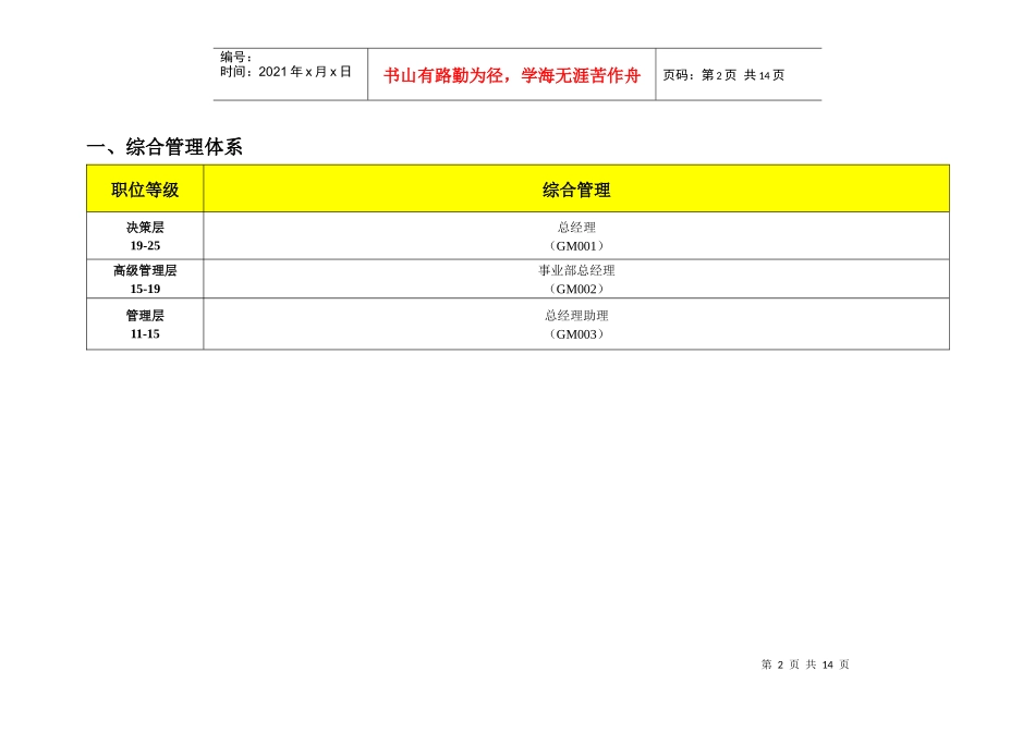 品牌电脑行业基准职位列表_第2页