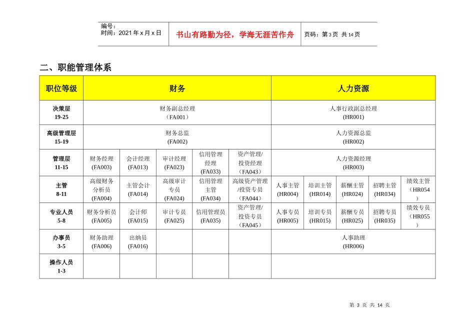 品牌电脑行业基准职位列表_第3页