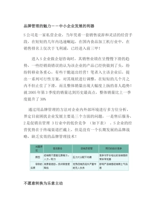 品牌管理的魅力：中小企业发展的利器