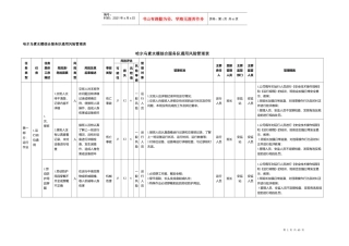 哈尔乌素水暖综合服务队通用风险管理表