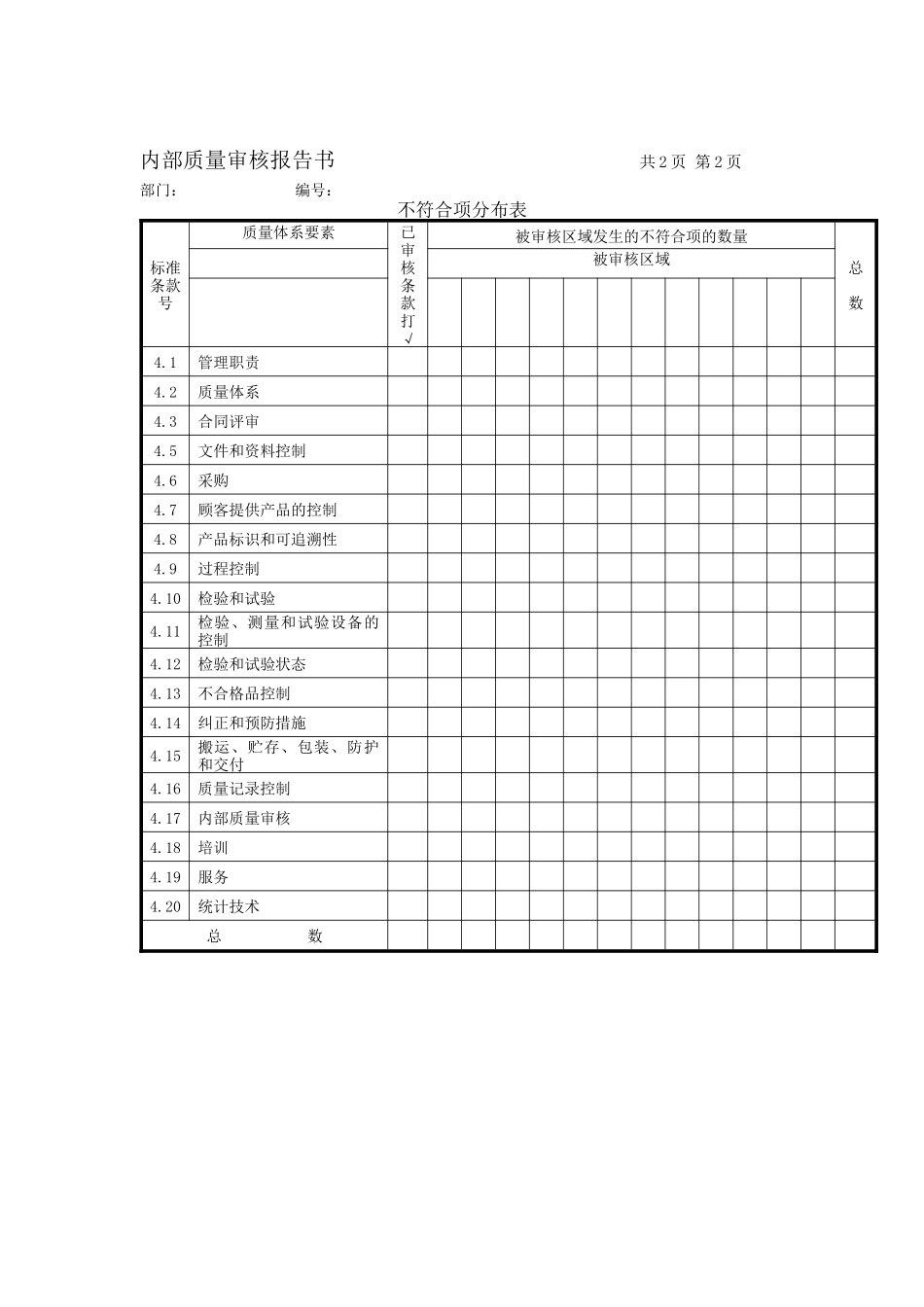 品质管理表格-内部质量审核报告书共2页第2页_第1页