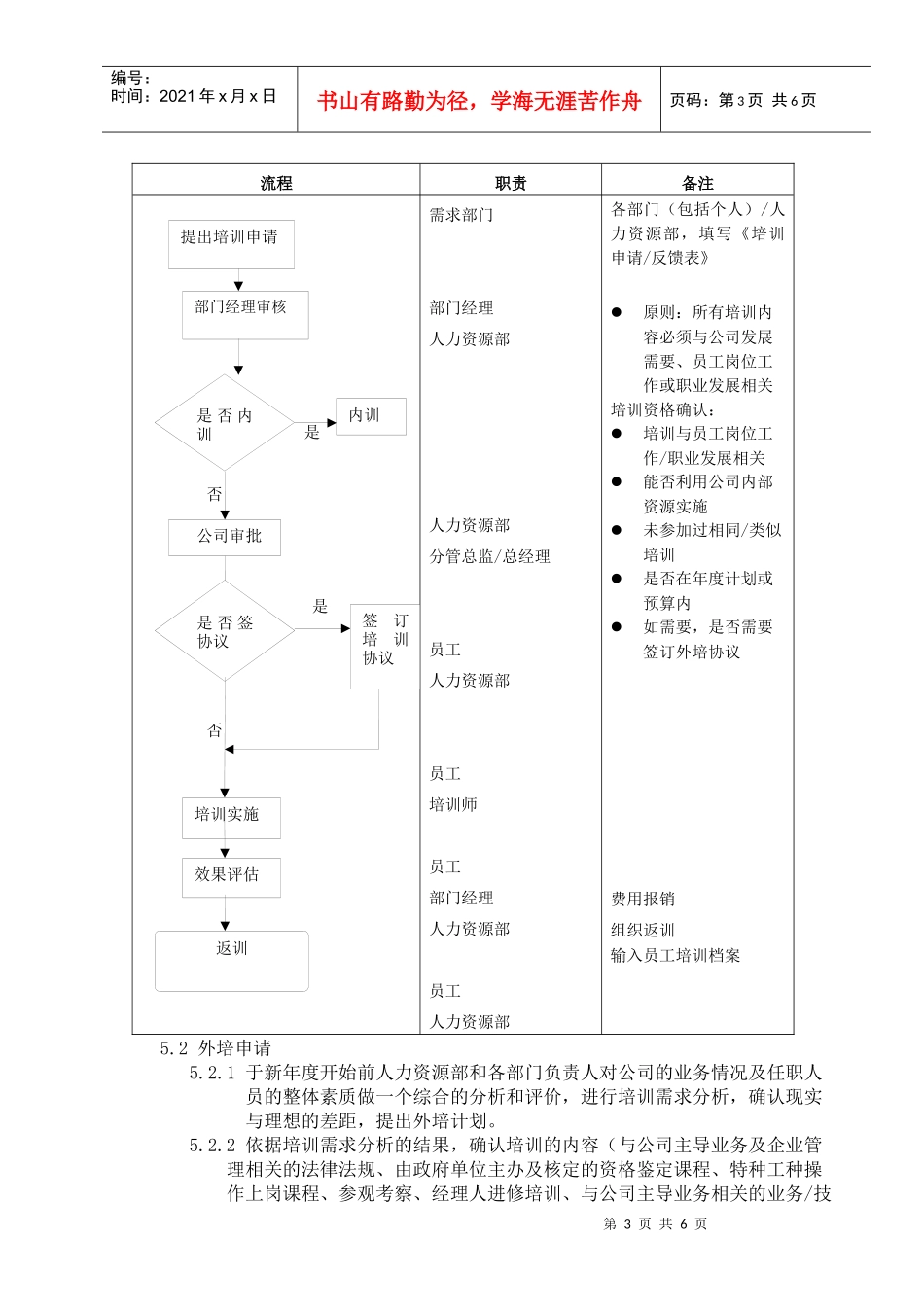 员工外培管理制度_第2页