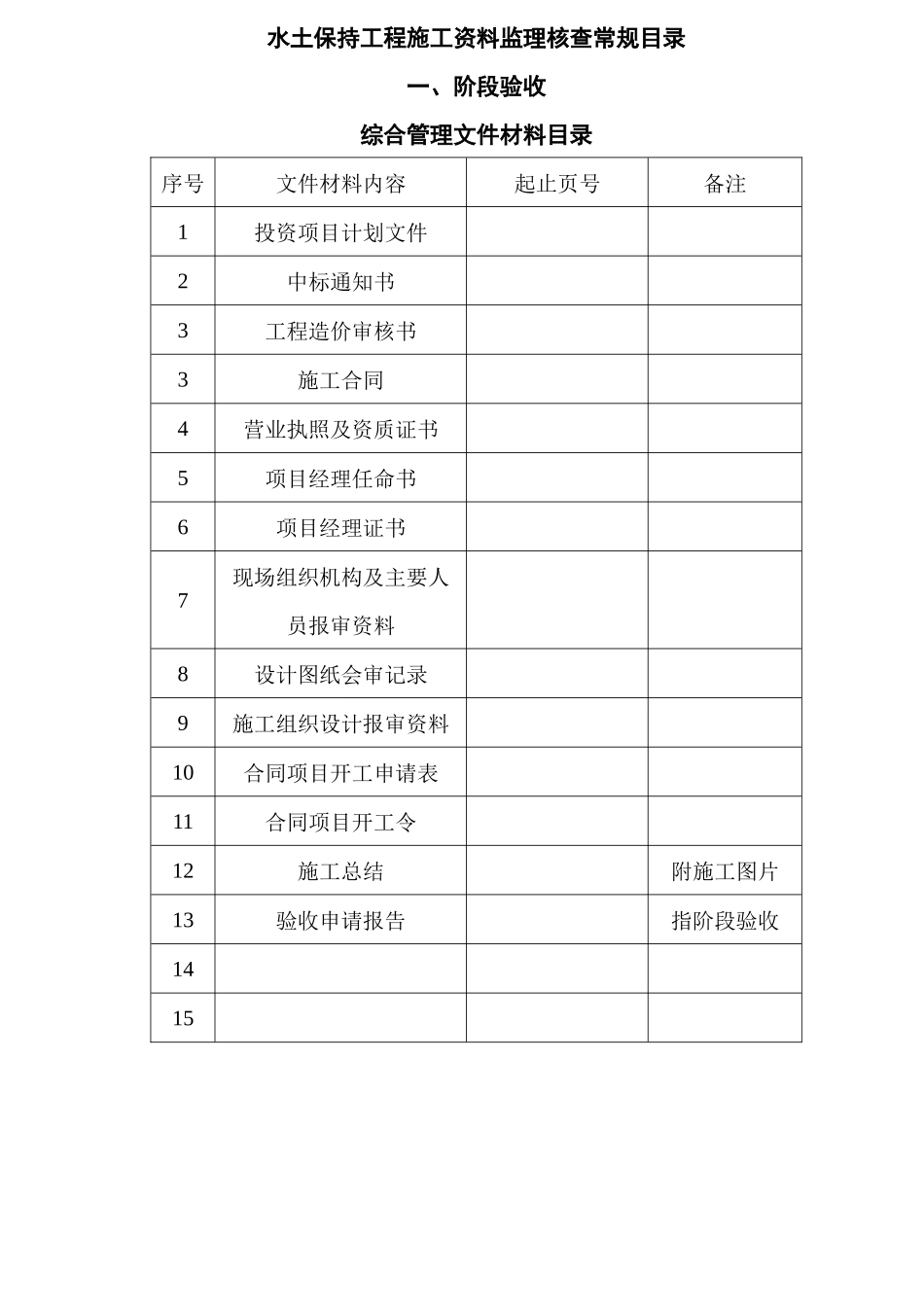 小型水利、水保工程施工资料核查目录_第3页
