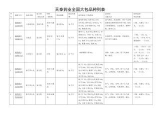 天泰药业全国大包品种列表