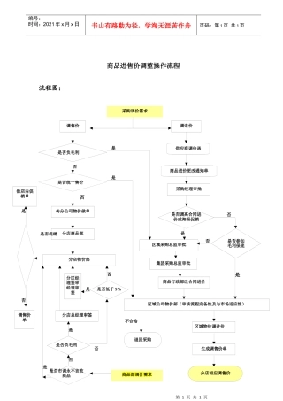 商品进售价调整操作流程