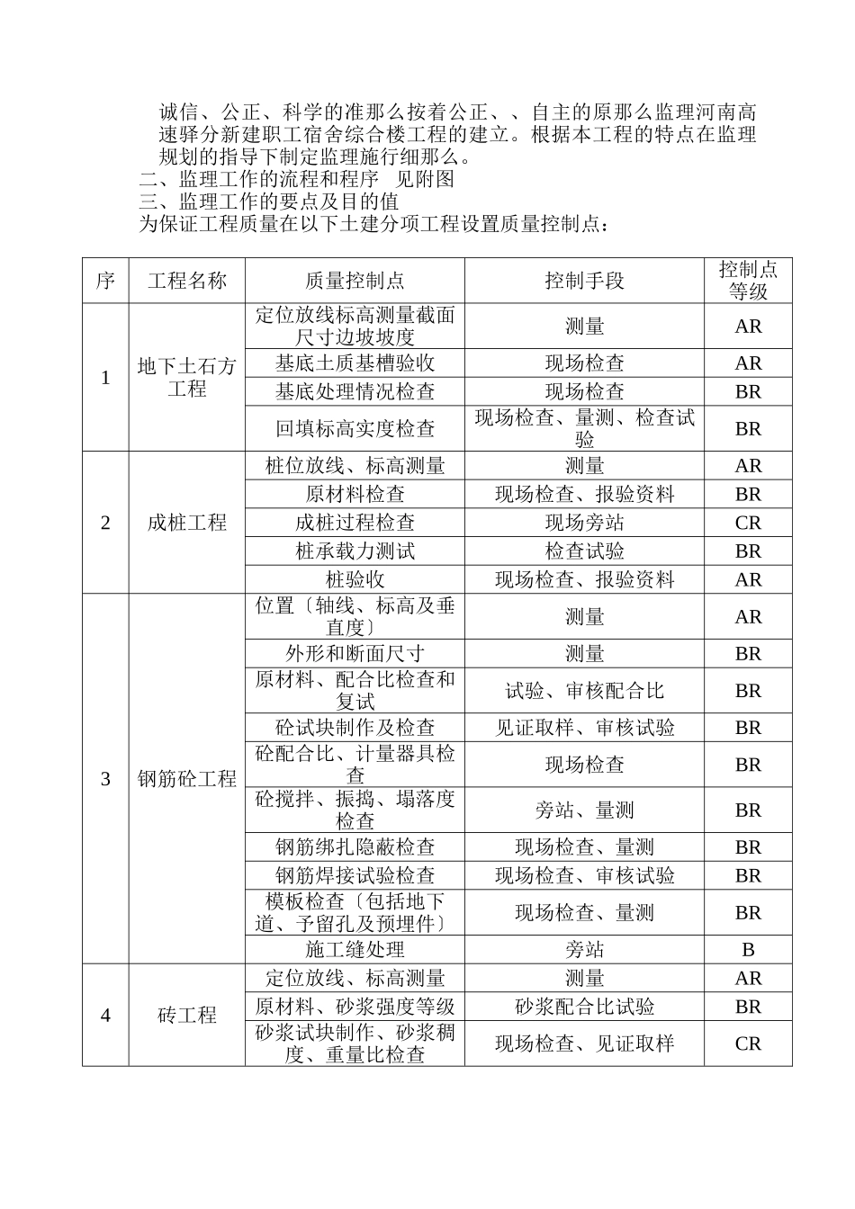 河南高速驿阳分公司新建职工宿舍综合楼土建工程监理细则_第2页
