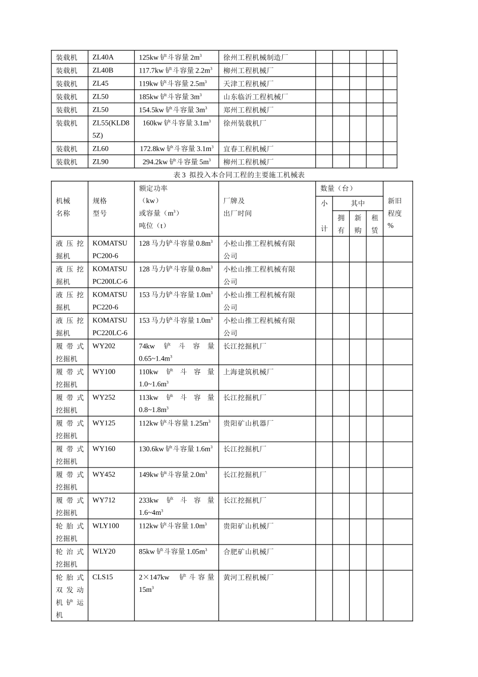 常用施工机械表_第3页