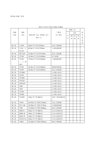 常用施工机械表