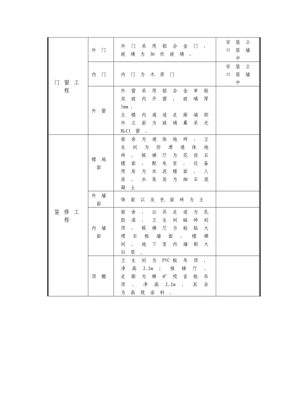 小区28层施工组织设计_第3页