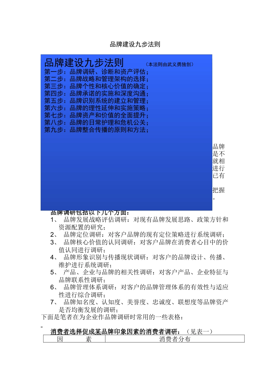 品牌建设九步法则(doc 37页)_第1页