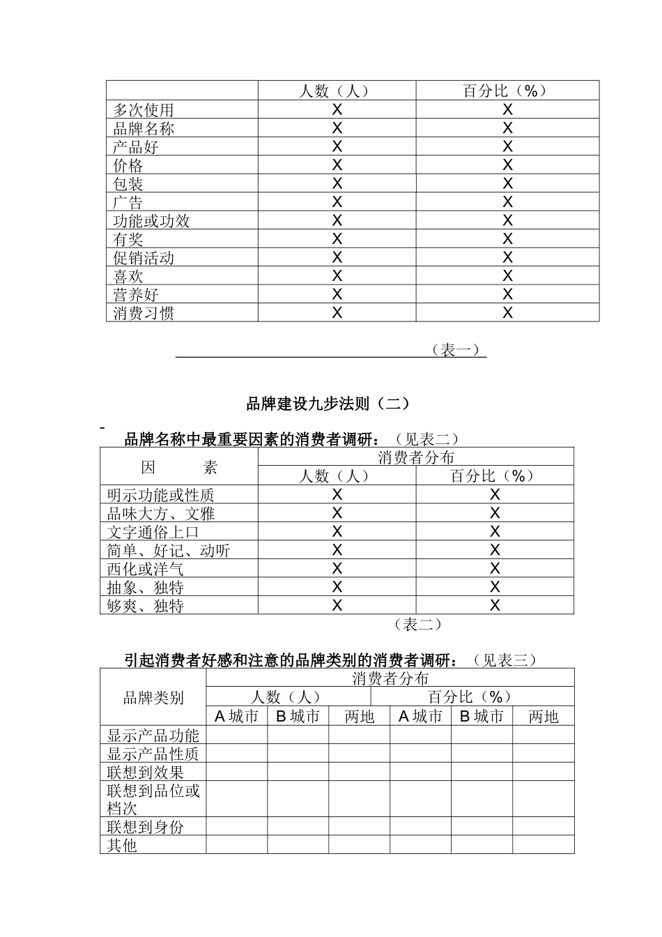 品牌建设九步法则(doc 37页)_第2页