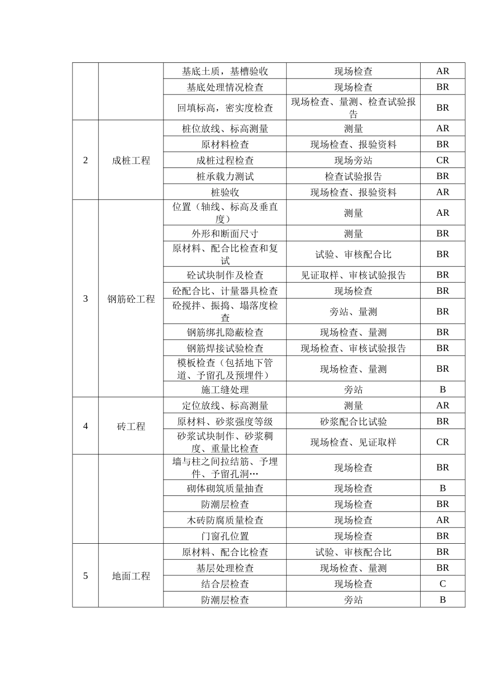 博鳌精品养生酒店及别墅工程质量空制目标_第2页