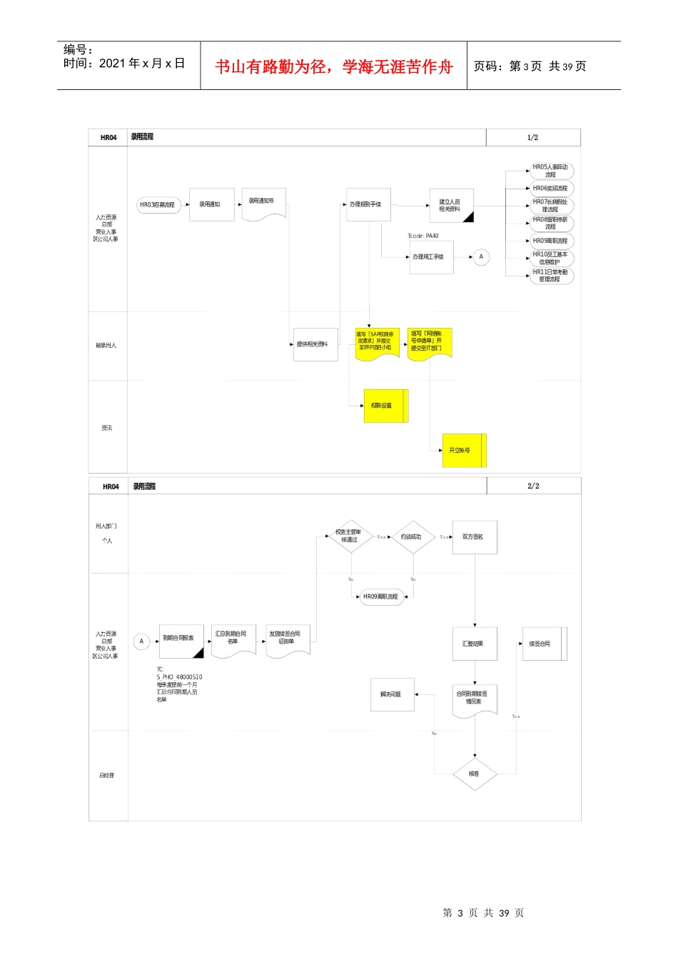 员工招募录用流程_第3页