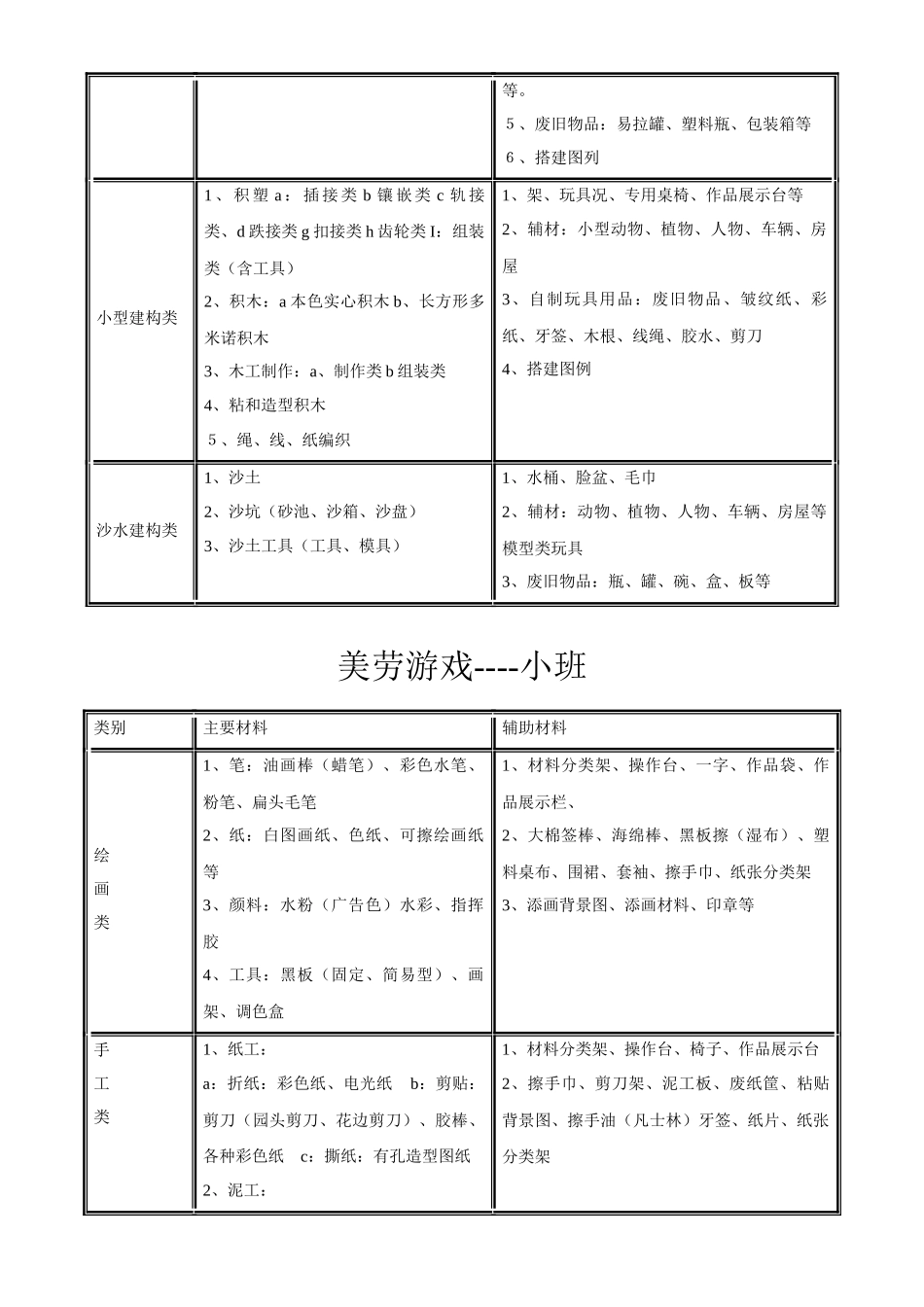 幼儿园游戏材料配备大全_第3页