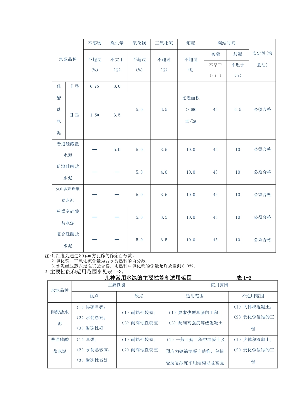 常用建筑材料质量指标_第2页