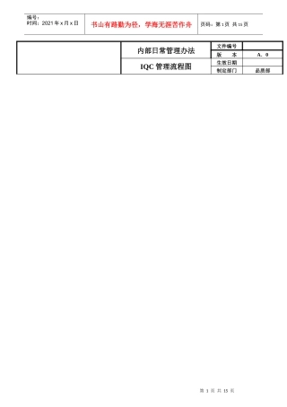 品质管理流程图