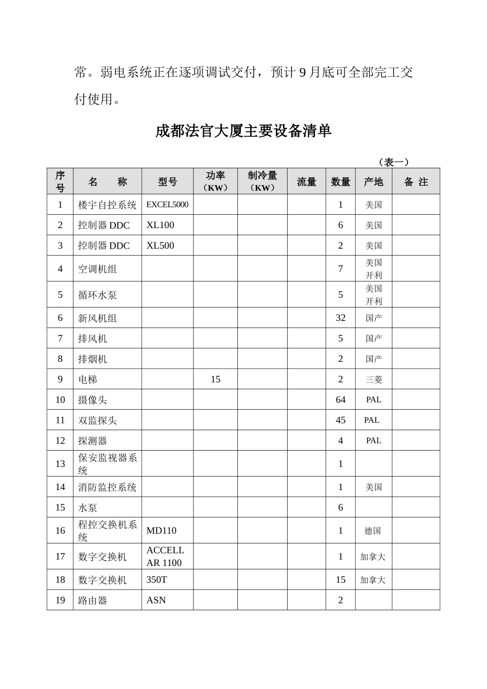 成都法官大厦物业管理建议方案_第2页