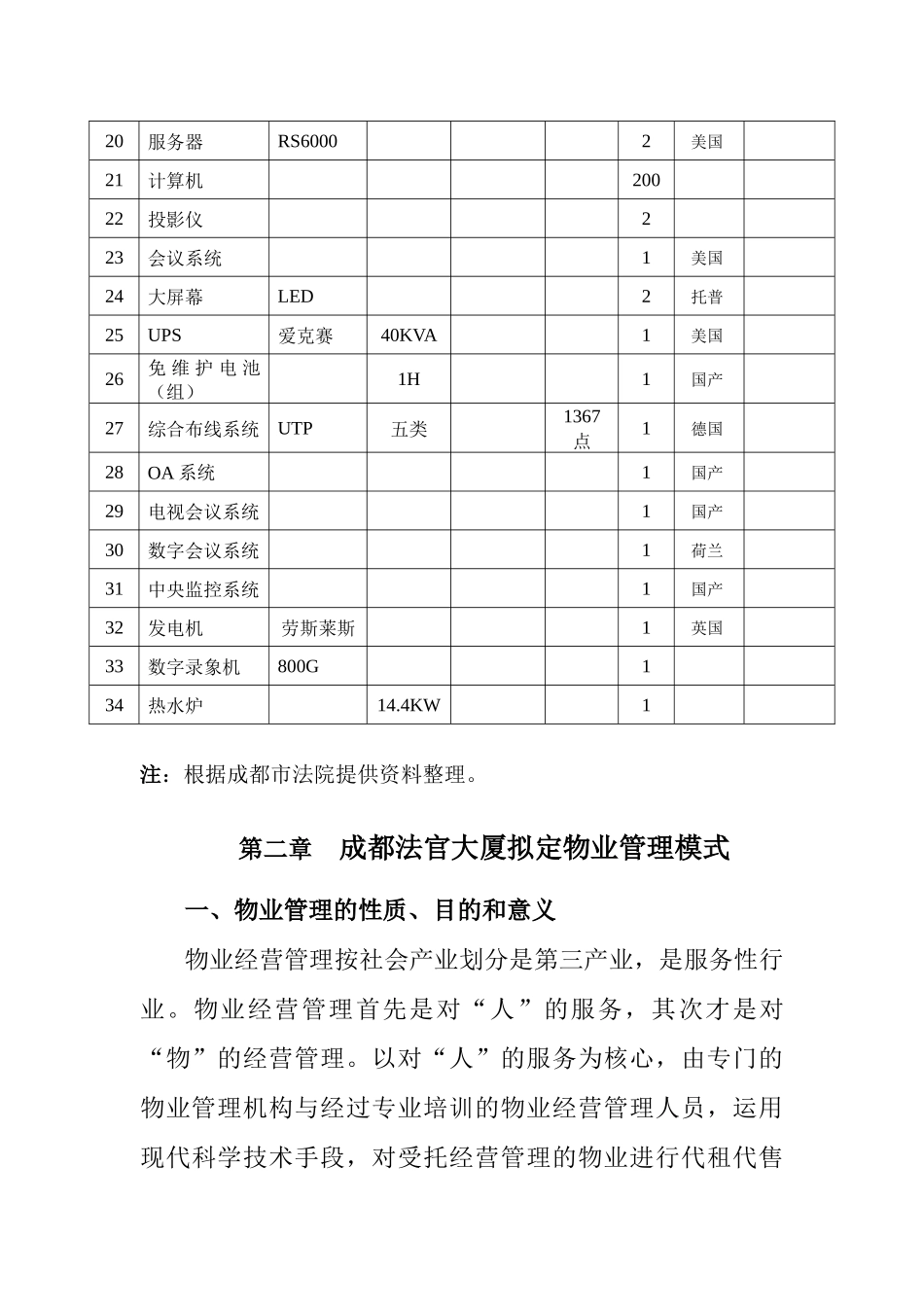 成都法官大厦物业管理建议方案_第3页