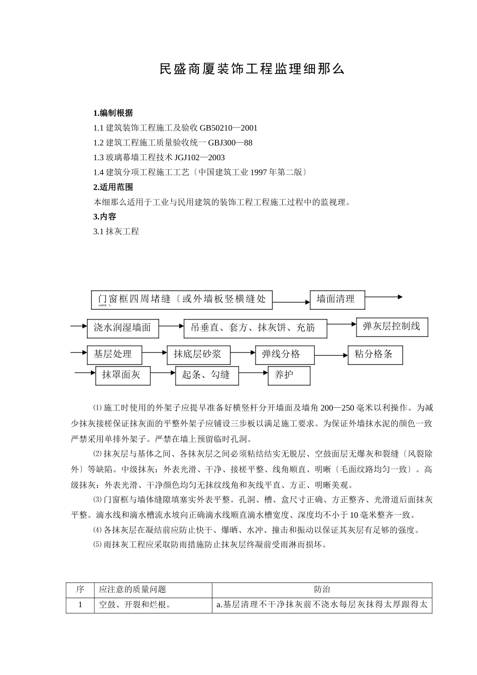 民盛商厦装饰工程监理细则_第1页