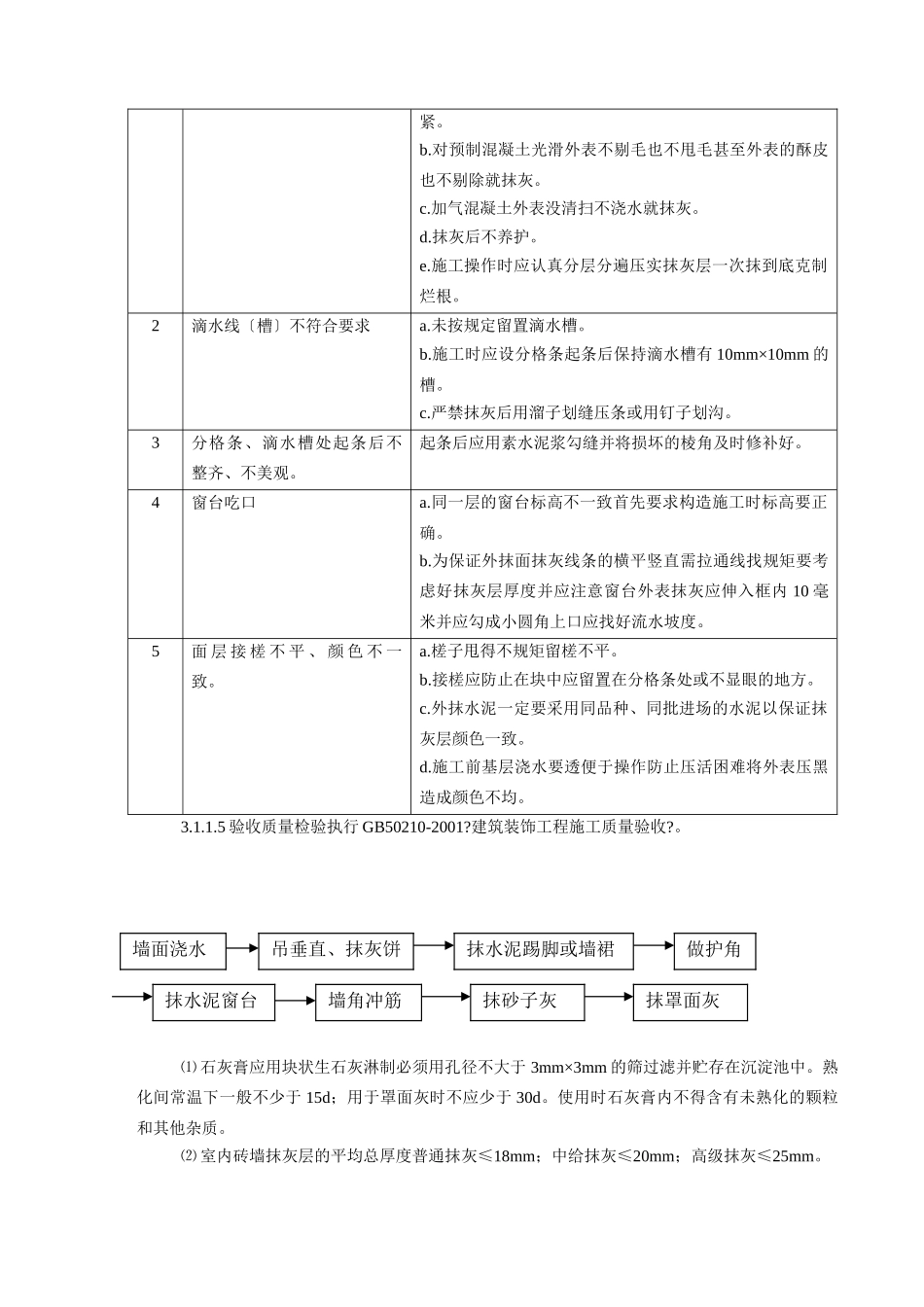 民盛商厦装饰工程监理细则_第2页