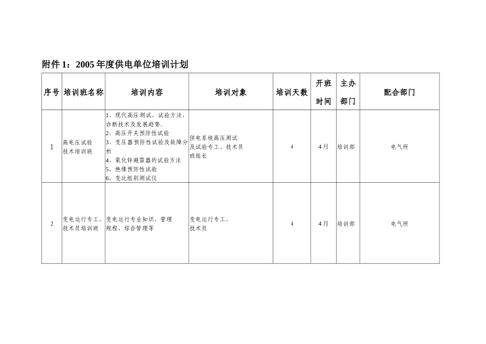山东电力集团公司计划_第2页