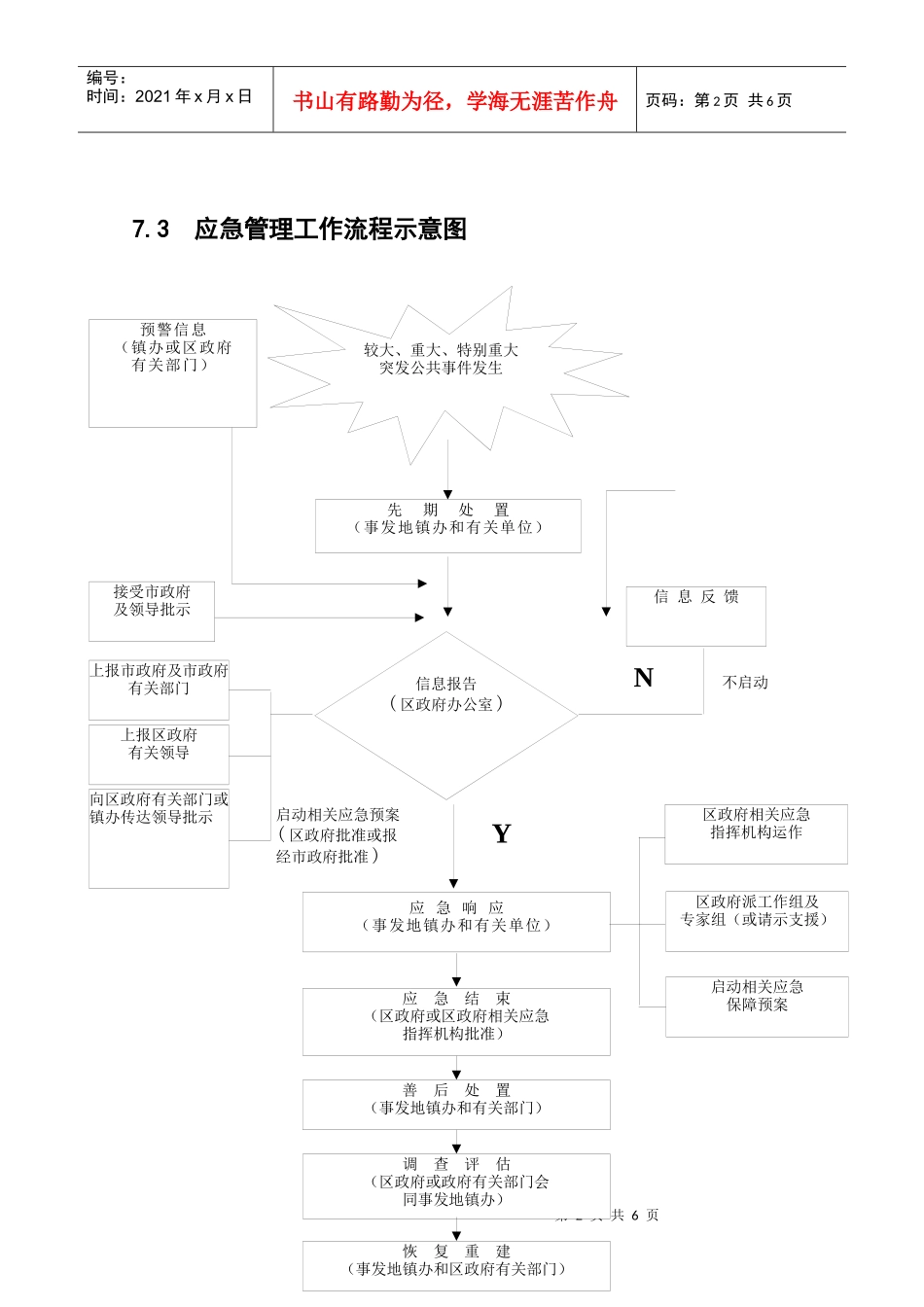 咸阳市秦都区突发公共事件总体应急预案_第2页