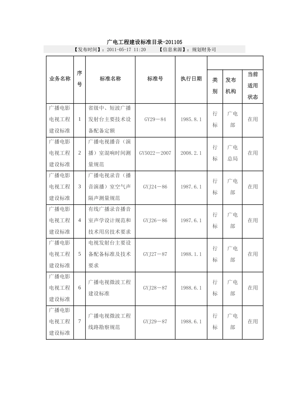 广电工程建设标准目录-XXXX05最新_第1页