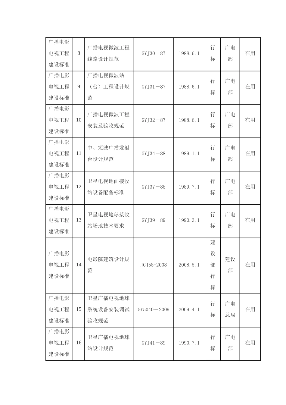 广电工程建设标准目录-XXXX05最新_第2页